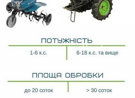 Отличия мотоблока от мотокультиватора