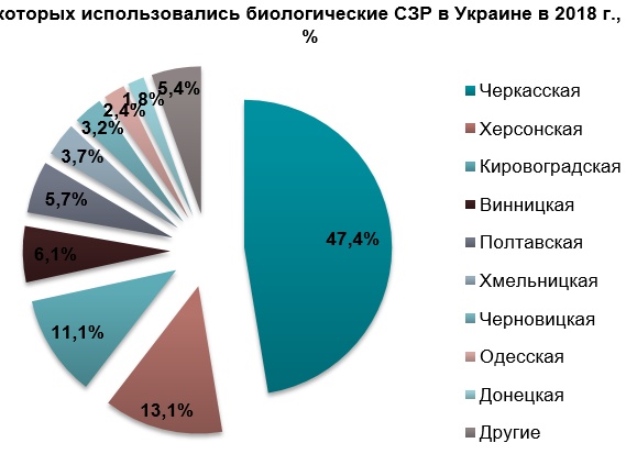 🌱 Рынок биологических средств защиты растений в России может достигнуть 40 млрд руб к 2030 г
