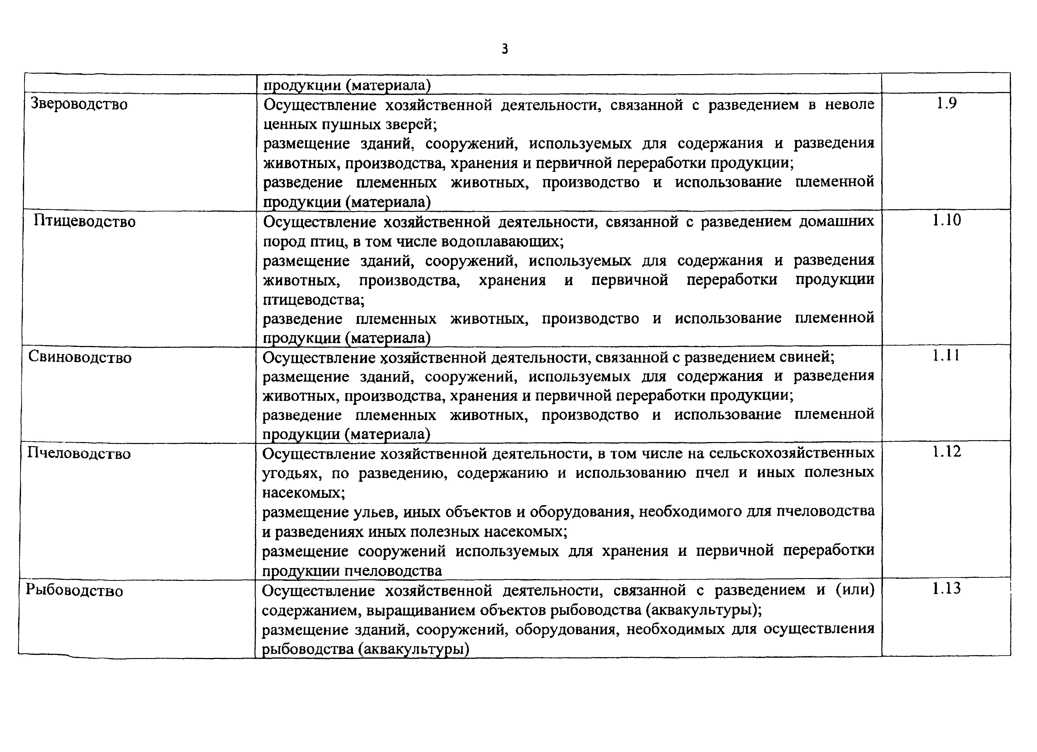 Классификатор видов разрешенного использования земельных участков
