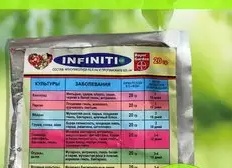 Агрохимия для сада. Список покупок на сезон 2025